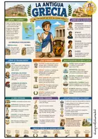 Vista previa - Unidades / Secuencias / Situaciones de Aprendizaje - ¡ Viajamos a la cultura grecolatina! - página 3