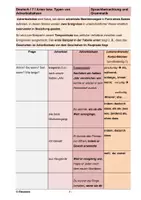 Vorschau - Arbeitsblätter - Arten von Adverbialsätzen mit Übungen - Deckblatt