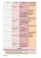 Vorschau - Arbeitsblätter - Arten von Adverbialsätzen mit Übungen - Seite 1