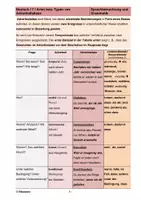 Vorschau - Arbeitsblätter - Arten von Adverbialsätzen mit Übungen - Seite 3