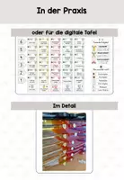 Vorschau - Stundenentwürfe - Materialpaket - Differenzierungsmatrix aus UPP (dualer Unterricht) - Seite 3