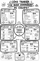 Vista previa - Para docentes: organización, planificación y formación - Pack de 5 mapas visuales: Aprendizaje Cooperativo - página 3