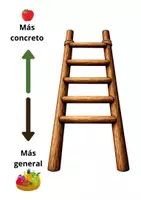 Vista previa - Juegos / Gamificación - ESCALERA HIPERÓNIMOS E HIPÓNIMOS - página 1