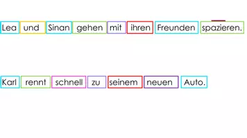 Vorschau - Präsentationen/Tafelbilder - Wortarten PowerPoint Präsentation - Seite 2
