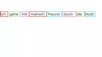 Vorschau - Präsentationen/Tafelbilder - Wortarten PowerPoint Präsentation - Seite 3