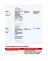 Vorschau - Stundenentwürfe - 3. Std Stationslernen Sucht & Drogen – Klasse 9 - Seite 2