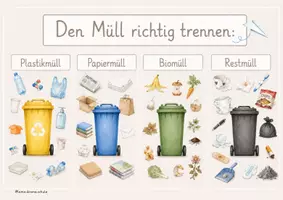 Vorschau - Bildkarten - Müll- Trennung, Schilder, Classroom - Seite 2