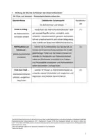 Vorschau - Stundenentwürfe - Unterrichtsentwurf Wahrscheinlichkeiten Glücksrad - Seite 3
