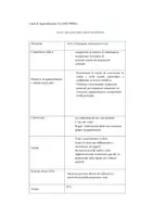 anteprima - Materiale di supporto/inclusione - La nostra Fantafattoria – Unità di Apprendimento (Classe Prima) - Pagina 1