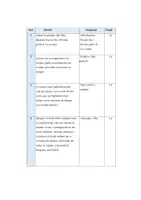 anteprima - Materiale di supporto/inclusione - La nostra Fantafattoria – Unità di Apprendimento (Classe Prima) - Pagina 2