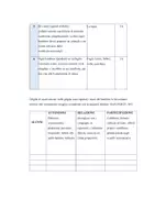 anteprima - Materiale di supporto/inclusione - La nostra Fantafattoria – Unità di Apprendimento (Classe Prima) - Pagina 3