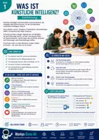 Vorschau - Unterrichtsreihen - KI & Digitalisierung – 8 Gruppenarbeiten für die Klassen 6–10 | Komplettes Unterrichtspaket zu KI, Medienkompetenz und digitaler Zukunft - Seite 2
