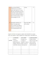 anteprima - Materiale di supporto/inclusione - La nostra Fantacomunità - Unità di Apprendimento (Classe Seconda) - Pagina 3