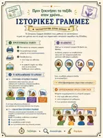 Προεπισκόπηση - Διαδραστικό υλικό - Η Ιστορία της Ελλάδας - Ιστορική γραμμή - Σελίδα 1