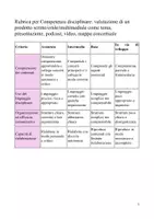 anteprima - Materiale di supporto/inclusione - Rubriche di valutazione adatte per ogni grado - Pagina 2