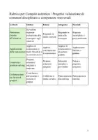 anteprima - Materiale di supporto/inclusione - Rubriche di valutazione adatte per ogni grado - Pagina 3