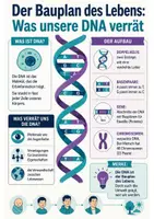 Vorschau - Unterrichtsreihen - Genetik & Vererbung komplett – 16 Materialien Biologie - Seite 1