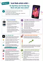 Vorschau - Arbeitsblätter - Social Media Materialpaket - Die bekannteste Kurzvideo-App einfach erklärt | Medienkompetenz | Datenschutz, Soziale Medien | Klasse 7–10 - Seite 2