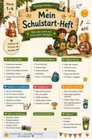 Vorschau - Stundenentwürfe - Schulstart | Kennenlernen, Ziele & Reflexion | Arbeitsheft | Grundschule Klasse 1-4 - Seite 1