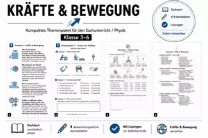 Vorschau - Arbeitsblätter - Kräfte & Bewegung – Komplettes Unterrichtspaket (Klasse 3–6) - Deckblatt