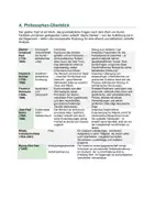 Vorschau - Unterrichtsreihen - Der goldne Topf (E.T.A. Hoffmann) – Gesamtpaket: 6 Materialien | Lektürebegleitung mit Doppelwelt-Diagramm, Figurennetz, Erzähltechnik (serapiontisches Prinzip), Themen & Motive, 3 Kursarbeiten mit EWH | Kunstmärchen der Romantik | Kl. 10–13 - Seite 2