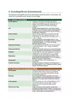 Vorschau - Unterrichtsreihen - Emilia Galotti (Lessing) – Dramentechnik: Bürgerliches Trauerspiel, geschlossene Form, aristotelische Einheiten, Szenenanalyse | Oberstufe Kl. 10–12 - Seite 1