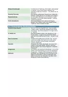Vorschau - Unterrichtsreihen - Emilia Galotti (Lessing) – Dramentechnik: Bürgerliches Trauerspiel, geschlossene Form, aristotelische Einheiten, Szenenanalyse | Oberstufe Kl. 10–12 - Seite 2