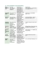 Vorschau - Unterrichtsreihen - Emilia Galotti (Lessing) – Themen & Motive: Tugend, Ehre, Freiheit und Tyrannei, väterliche Gewalt, bürgerliches Trauerspiel als politische Form | Kl. 10–12 - Seite 2