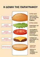 Προεπισκόπηση - Αφίσες - Η δομή της παραγράφου - Εξώφυλλο