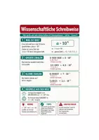 Vorschau - Poster - Zahlen & Rechnen Spickzettel Paket – 9 Lernzettel Mathematik Klasse 5-7 - Seite 1