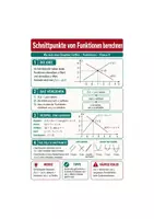Vorschau - Poster - Schnittpunkte von Funktionen berechnen - Spickzettel & Übersicht Mathematik - Deckblatt