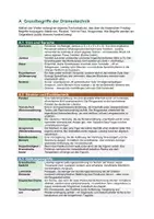 Vorschau - Unterrichtsreihen - Nathan der Weise (Lessing) – Dramentechnik: Das dramatische Gedicht, Blankvers, Wiedererkennungsdramaturgie (Anagnorisis) | einzigartig auf eduki | Oberstufe Kl. 10–13 - Seite 1