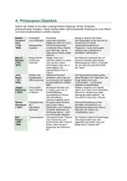 Vorschau - Unterrichtsreihen - Nathan der Weise (Lessing) – Ethik-Transfer: Kant, Moses Mendelssohn, Vernunftreligion, Toleranzethik | fächerverbindend Deutsch/Ethik/Philosophie - Seite 1