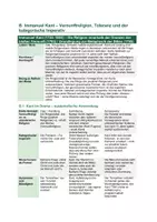 Vorschau - Unterrichtsreihen - Nathan der Weise (Lessing) – Ethik-Transfer: Kant, Moses Mendelssohn, Vernunftreligion, Toleranzethik | fächerverbindend Deutsch/Ethik/Philosophie - Seite 2