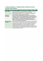 Vorschau - Unterrichtsreihen - Nathan der Weise (Lessing) – Ethik-Transfer: Kant, Moses Mendelssohn, Vernunftreligion, Toleranzethik | fächerverbindend Deutsch/Ethik/Philosophie - Seite 3
