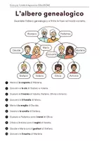 Vorschau - Arbeitsblätter - Familienstammbaum - albero genealogico - Seite 2