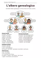Vorschau - Arbeitsblätter - Familienstammbaum - albero genealogico - Seite 3