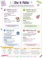 Vorschau - Stundenentwürfe - Lernzettel zu Adverbiale Bestimmungen und die 4 Fälle - Seite 1