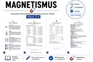 Vorschau - Arbeitsblätter - Magnetismus – Komplettes Unterrichtspaket (Klasse 3–6) - Deckblatt
