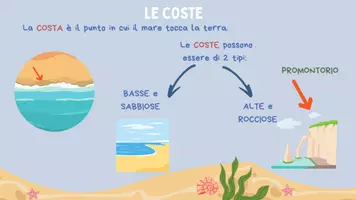 anteprima - Materiale di supporto/inclusione - Il mare - Pagina 2