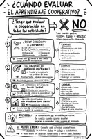 Vista previa - Para docentes: organización, planificación y formación - Pack de 5 mapas visuales: Aprendizaje Cooperativo - página 1