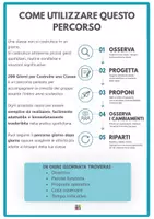 anteprima - Materiale di supporto/inclusione - 200 Giorni per Costruire una Classe | Primi 30 Giorni - Pagina 1