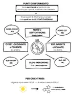anteprima - Flashcard - mappe concettuali geografia orientamento e mappe - Pagina di copertina
