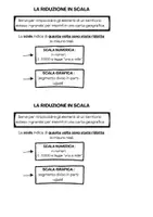 anteprima - Flashcard - mappe concettuali geografia orientamento e mappe - Pagina 2