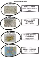 anteprima - Flashcard - mappe concettuali geografia orientamento e mappe - Pagina 3