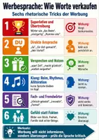 Vorschau - Poster - Werbesprache: Wie Worte verkaufen - Spickzettel / Poster / Zusammenfassung - Deckblatt
