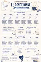 Aperçu - Apprentissages en autonomie - Conjugaison : "Le conditionnel" - Page 1