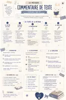 Aperçu - Apprentissages en autonomie - Méthodologie : "Commentaire de texte" - Page 1