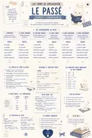 Aperçu - Apprentissages en autonomie - Conjugaison : "Les temps du passé" - Page 1