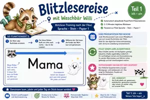 Vorschau - Spiele - Blitzlesereise Teil 1 (Sprache Stein Papier 1: ich - ein) - Deckblatt